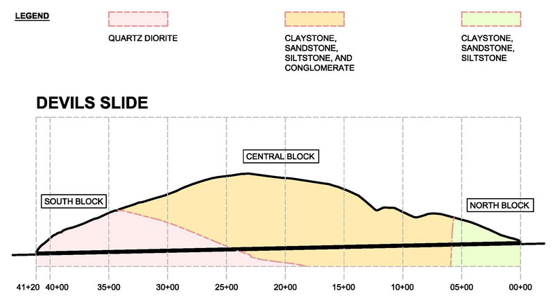 geological-profile-devils-slide800x.jpg