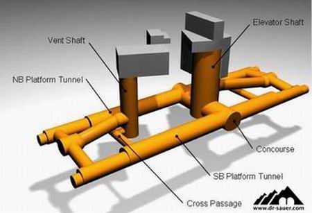 Station Arrangement.