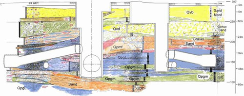 Geologic Profile