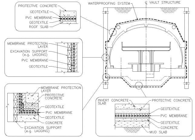 Waterproofing of Cut-and Cover-design details.