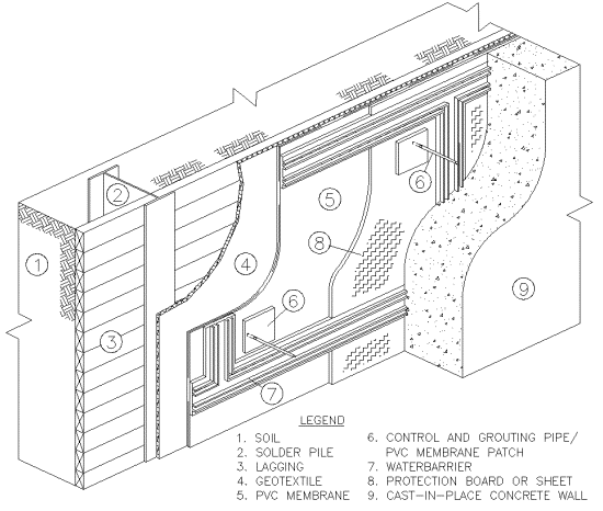 Waterproofing System and Sectioning.