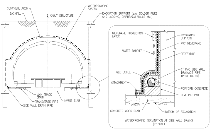 'Open System' at WMATA's Glenmont Station.