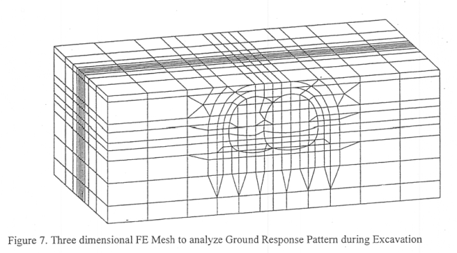 Three dimensional FE Mesh to analyse Ground Response Pattern during Excavation.