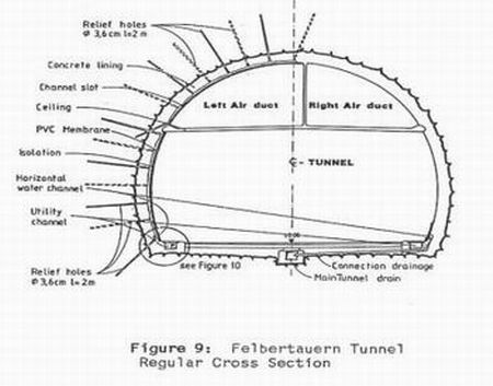 Felbertauern Tunnel Regular Cross section.