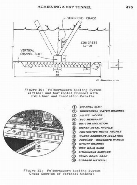 Felbertauern Sealing System.