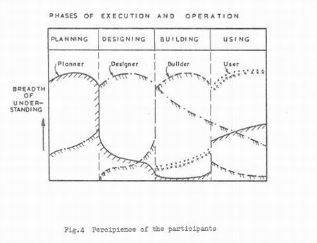 Percipience of participants.