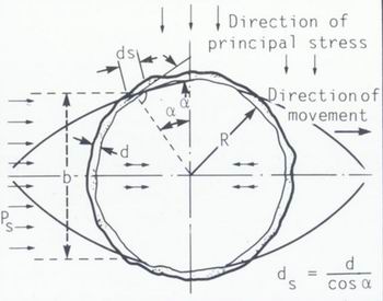 Shear Failure Theorie by Rabcewicz and Sattler.