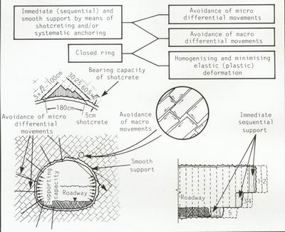 Simplified Definition of Principles.