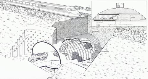 Use of the Barrel Vault Method reduces Settlements. This Example: Mining through Railroad Embankment.