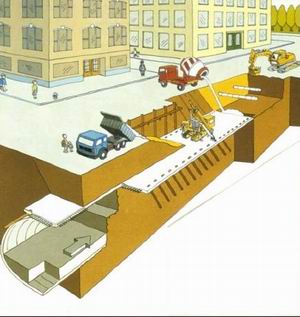 Doorframe Slab Method for low cover Tunnel.