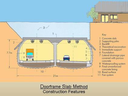 Doorframe Slab Method for low cover Tunnel.