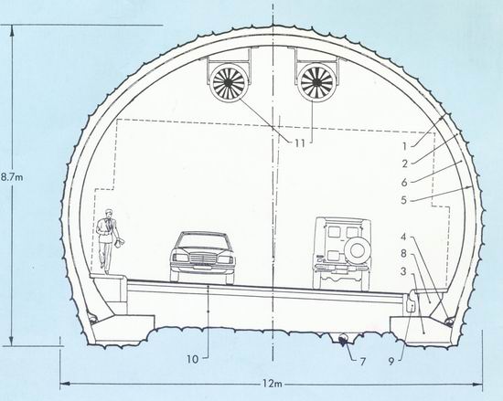 Typical Cross Section;of an NATM Tunnel with longitudinal Booster Fan System as used for the Lehigh Tunnel No.2.