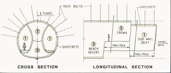 Sidewall drift method for wide excavations.
