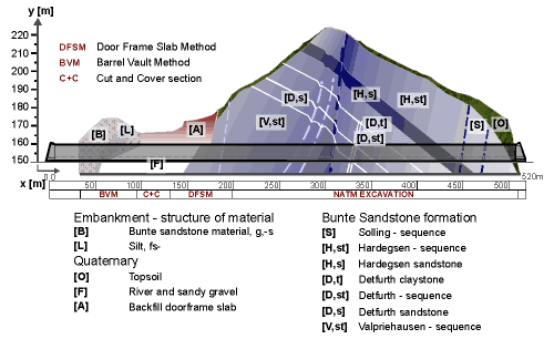 Project Geology.