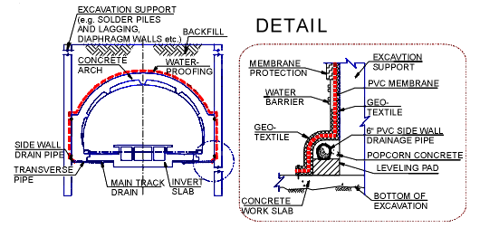 Open system at Glenmount Station.