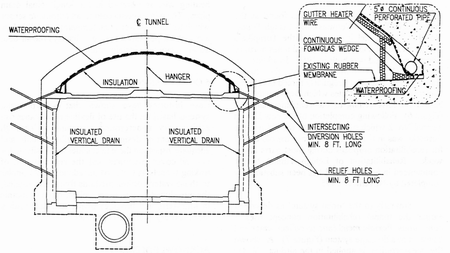 Rehabilitation of Lehigh Tunnel No. 1.