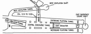 General Arrangement of the Station Tunnels.