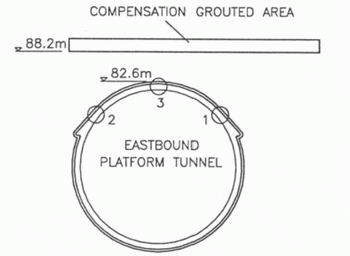 Schematic Section through the eastbound Platform Tunnel at Station 1223.