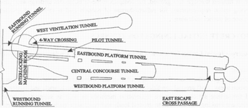 Plan View of Tunnels at London Bridge Underground Station supported with Shotcrete Lining.