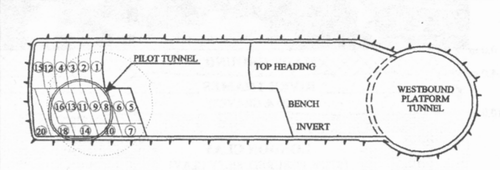 Schematic Construction Sequence for the Interlocking Machine Room.