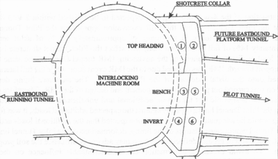 Schematic Construction Sequence for the Breakout into The Eastbound Platform Tunnel.