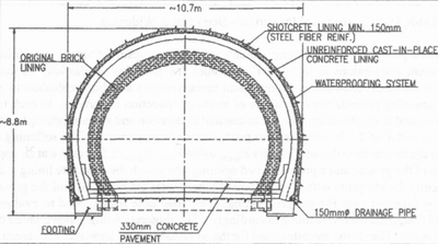 Shotcrete Lining as Initial Tunnel Support for the Berry Street Tunnel.