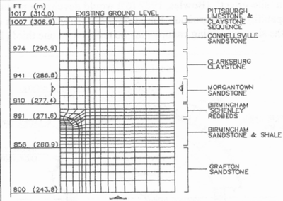 Finite Element Model for Widening within Competent Rock Section.