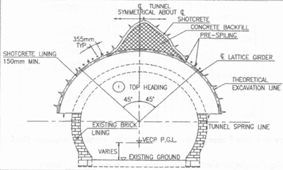 Shotcrete Canopy Design.