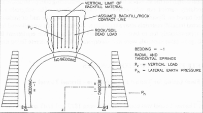 Embedded Frame Structural Model for Tunnel Section with backfilled Voids.