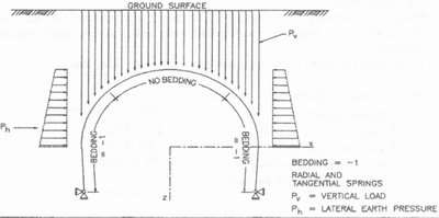 Embedded Frame Structural Frame Model for New Cut&Cover Canopy Construction.