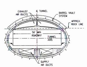 Tunnel section using the BVM.