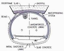 (a) Tunnel section using the DSM.