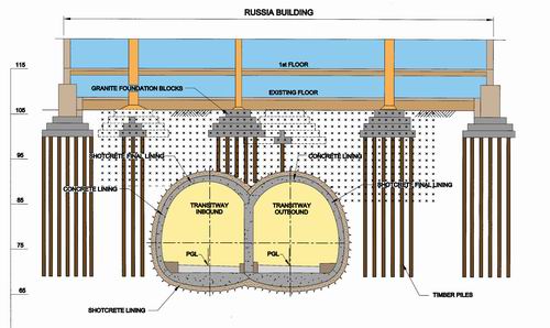 Schematic arrangement of tunnels, ground improvement and existing structures.