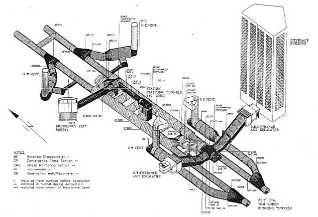 Isometric View of CityPlace Station and Geotechnical Instrumentation.