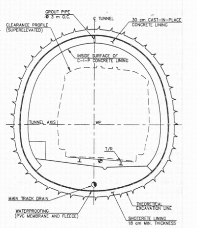 F6b Tunnel Regular Cross Section.