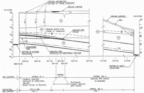 Longitudinal Section Outbound Tunnel.