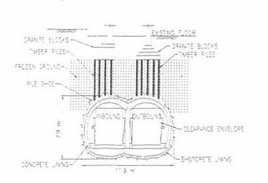 Cross Section showing permanent Underpinning of Piles.