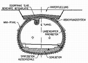 Tunnelquerschnitt mit 'Doorframe Slab Method'.