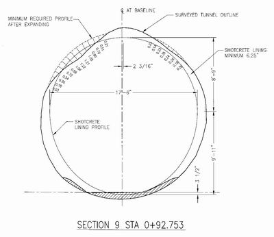Existing tunnel profile versus proposed tunnel profile in Tunnel No. 2.