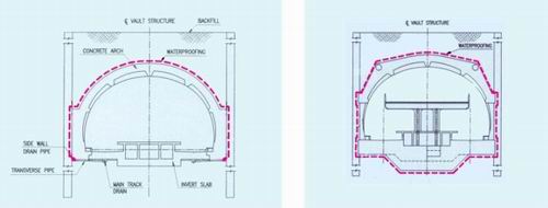 Open Waterproofing System & Closed Waterproofing System