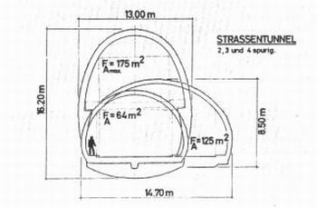 Querschnittsentwicklung von 2- zu 4-spurigen Verkehrsraeumen.