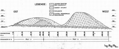 Geologischer Längsschnitt entlang eines 2-spurigen Autotunnels mit einer Quarz-Myolitzone (Ganzsteintunnel).