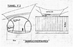 Kalottenvortrieb mit kalkulierten Tagbrüchen im Hangschutt.