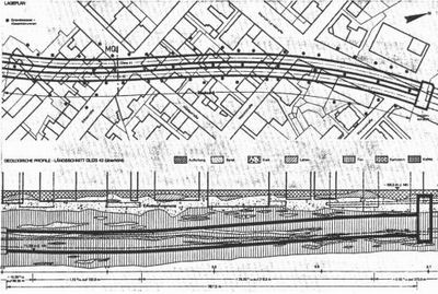 Typische Untergrundverhältnisse in Frankfurt (Main).