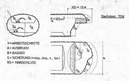 Etagenvortrieb im Vollprofil mit Sohlschluss innerhalb von 1.5D.