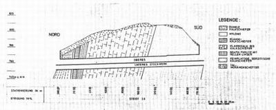 Geologischer Schnitt durch den 'Gigerach-Tunnel' , Österreich.