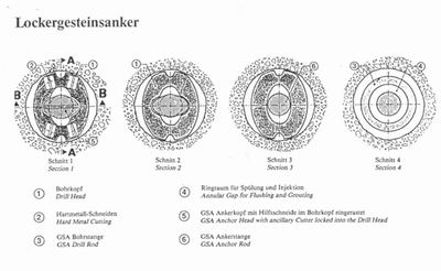 Section through the GSA Drill Head.