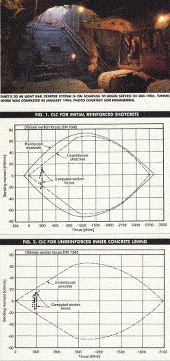 Figure2