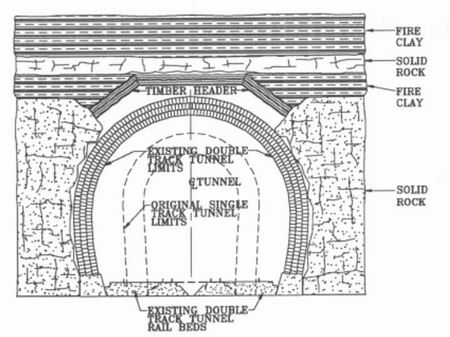 Reproduction of plate II - Cross section of Cork Run Tunnel (Becker, 1876).