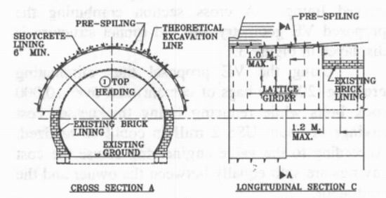 Excavation and support at SW portal.